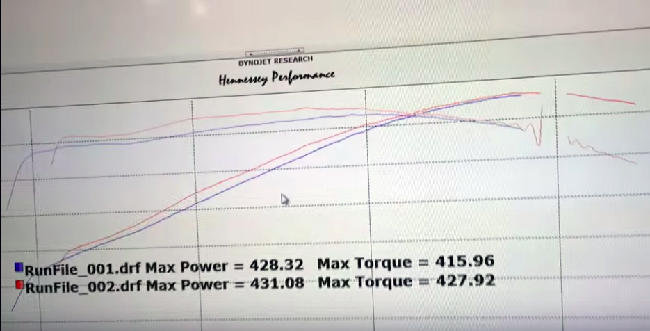 dyno1